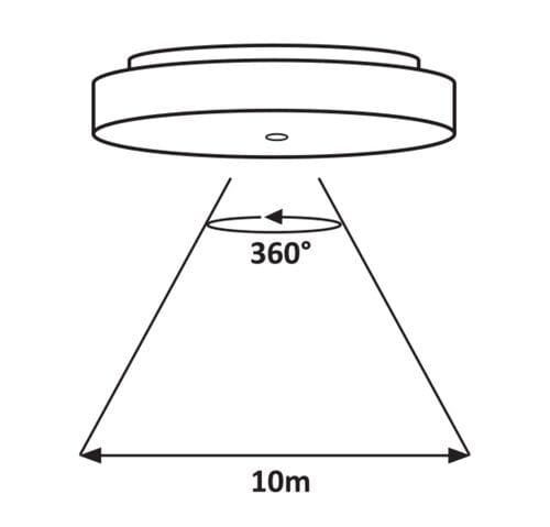 Plafoniera exterior Zenon 2699 Alb (2)