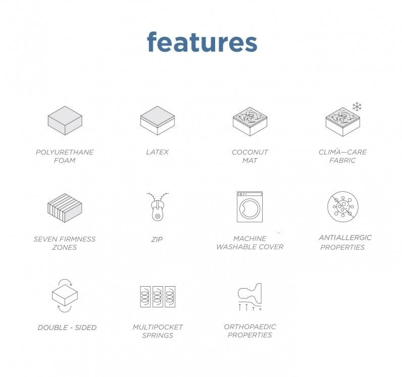 Wersal WERNIGHT, Saltea Grand Latex cu arcuri individuale Multipocket si Spuma poliuretanica 7 Zone, cu Husa Detasabila Clima-Care Lavabila, Antialergica, H2/H3, 21 cm Grosime