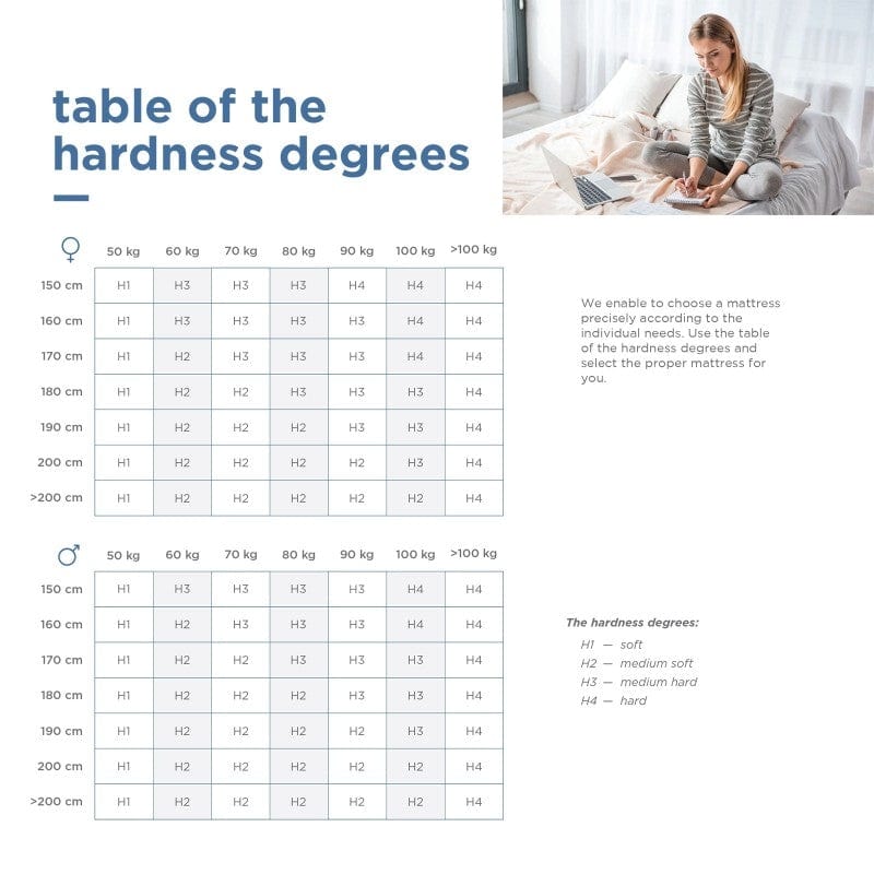 Wersal WERNIGHT, Saltea Grand Latex cu arcuri individuale Multipocket si Spuma poliuretanica 7 Zone, cu Husa Detasabila Clima-Care Lavabila, Antialergica, H2/H3, 21 cm Grosime