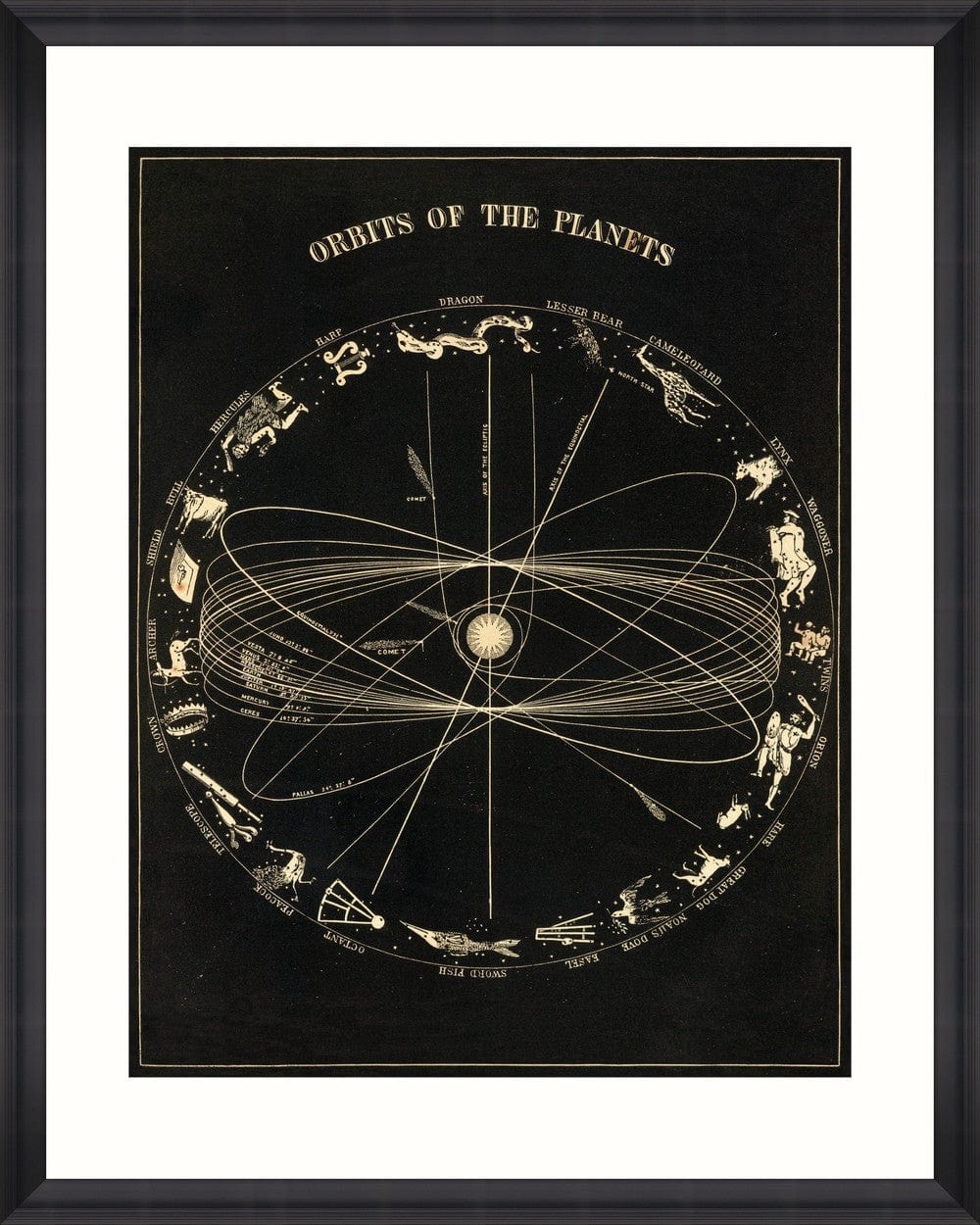 Tablou Framed Art Orbits Of The Planets
