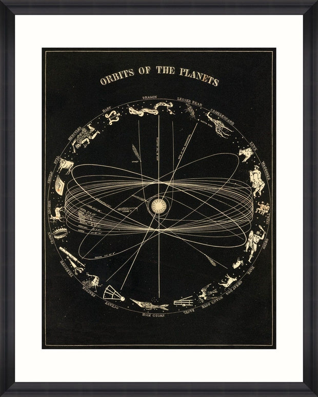 Tablou Framed Art Orbits Of The Planets